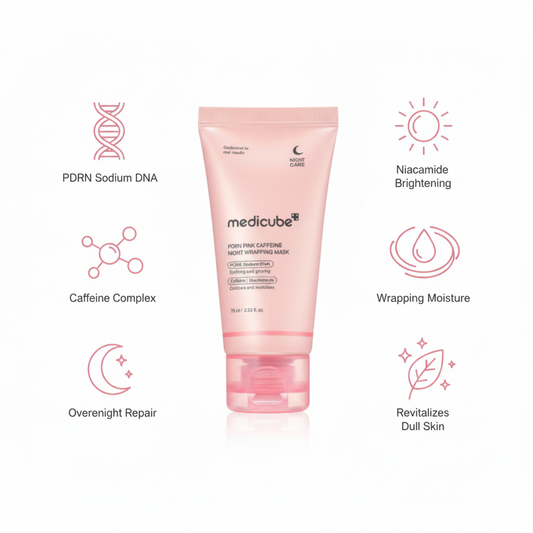 Medicube PDRN Pink Caffeine Night Wrapping Mask Benefits Infographic